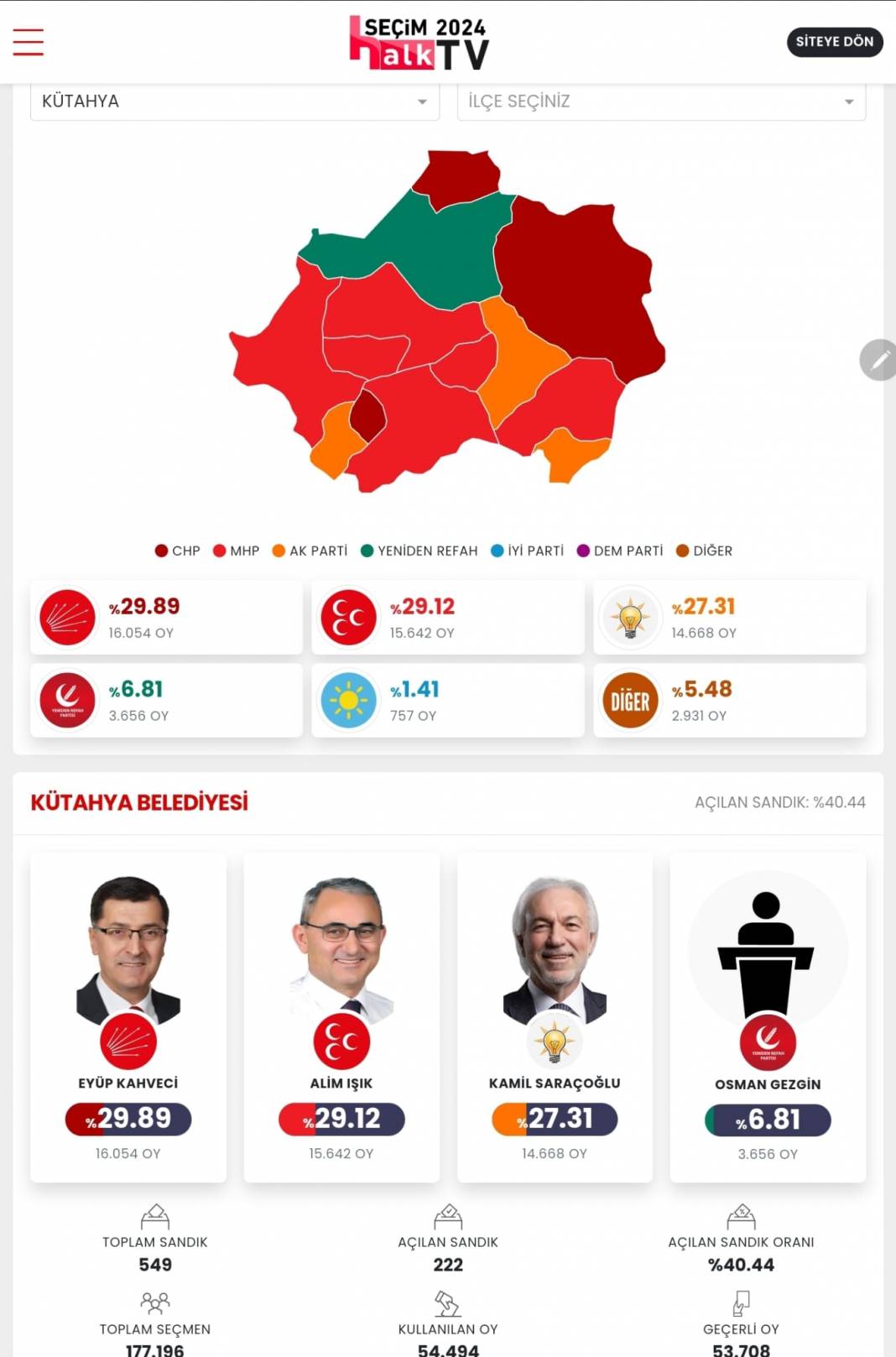 İşte Kütahya 31 Mart Yerel Seçim Sonuçları! İl ve İlçe Sonuçları... 1